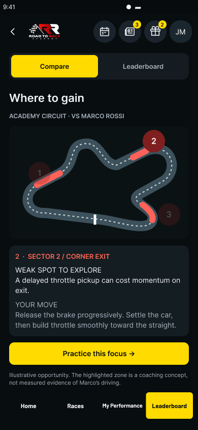 Road to Race dark mobile Where to gain screen with an academy circuit map marking three zones, a sector two corner-exit weak spot with a suggested move, and a practice this focus action.