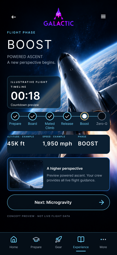 Virgin Galactic boost screen showing release and boost progress with example elapsed time, altitude and speed.