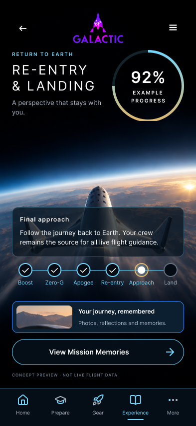 Virgin Galactic re-entry and landing screen showing progress, completed phases and a route to mission memories.