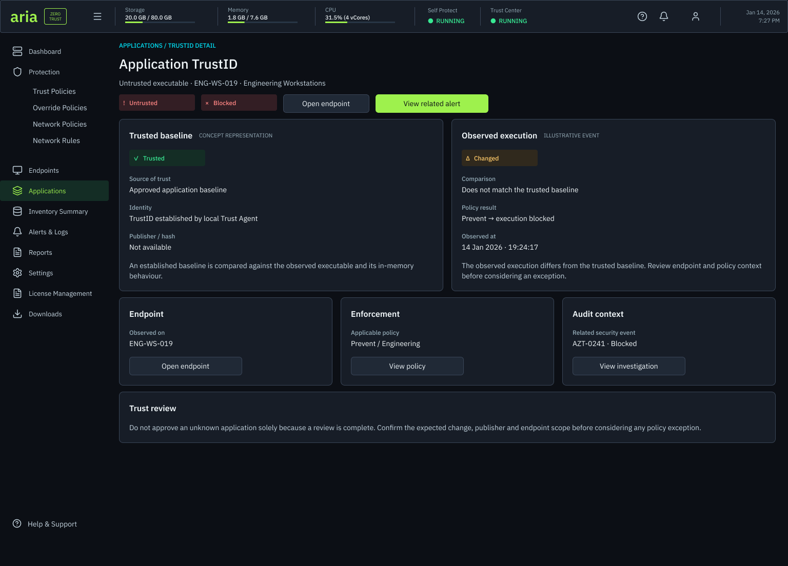 Application TrustID detail screen: untrusted and blocked status labels, a trusted baseline panel beside an observed execution panel showing the comparison and policy result, endpoint, enforcement and audit context cards, and a trust review note advising confirmation before any exception.
