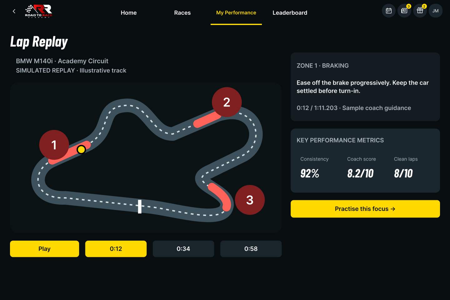 Road to Race dark web Lap Replay screen with a track map of numbered zones, sample coaching guidance, playback metrics and a practice action.