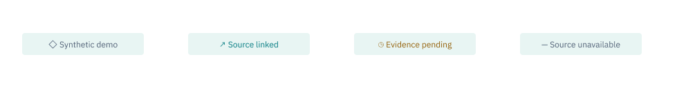 Beacon evidence state components: synthetic demo, source linked, evidence pending and source unavailable badges.