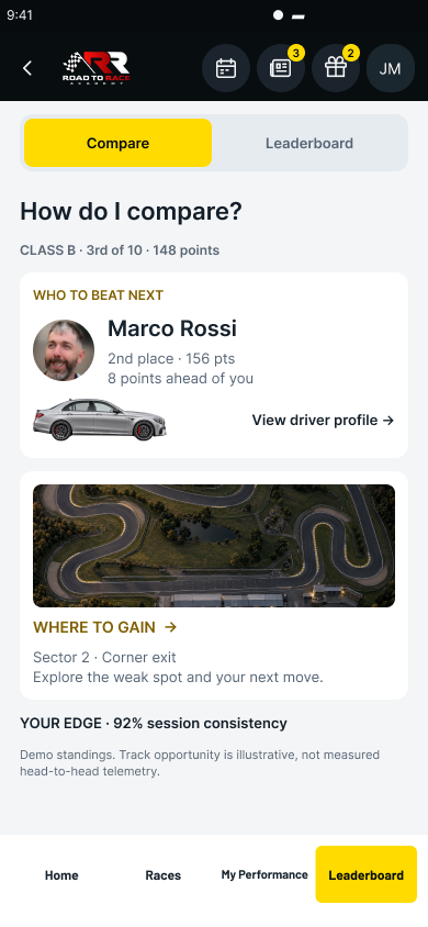 Road to Race light mobile Compare screen with the same who-to-beat-next card, where-to-gain track card and consistency line in the light theme.