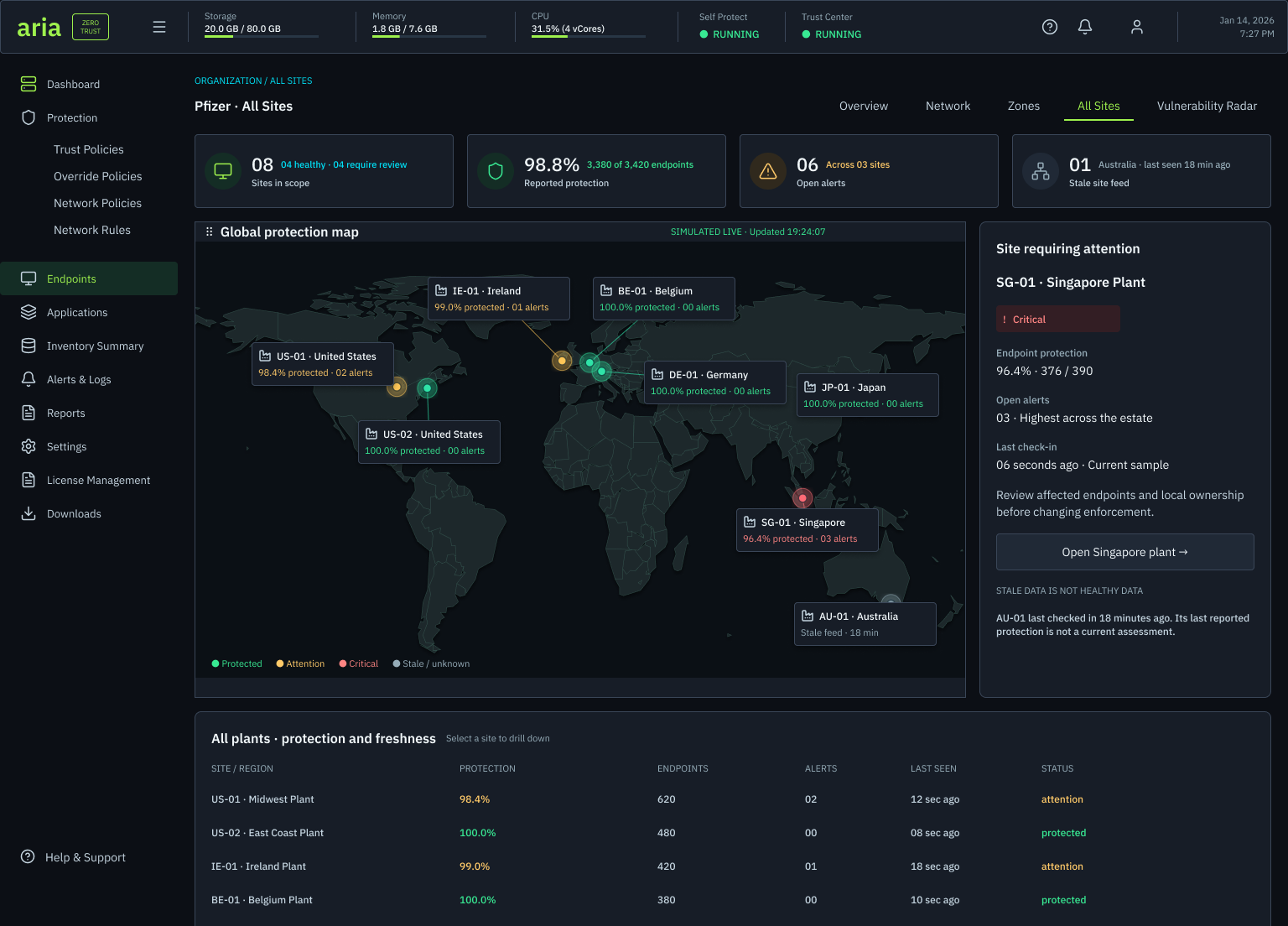 Global protection overview: summary tiles for sites, reported protection, open alerts and stale feeds above a dimensional world map with shadowed site labels carrying factory icons, a panel for a site requiring attention, and the start of a plant table listing protection, endpoints, alerts and freshness, which continues below the captured view.