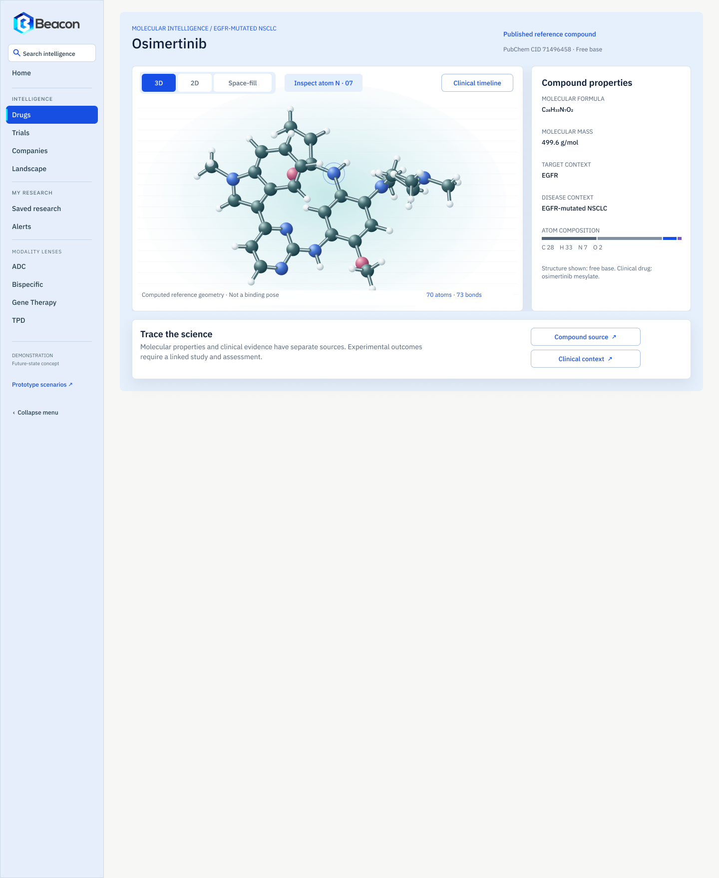 Beacon molecular intelligence page for osimertinib with a 3D structure viewer, 3D, 2D and space-fill controls, a compound properties panel and separate routes to compound source and clinical context.