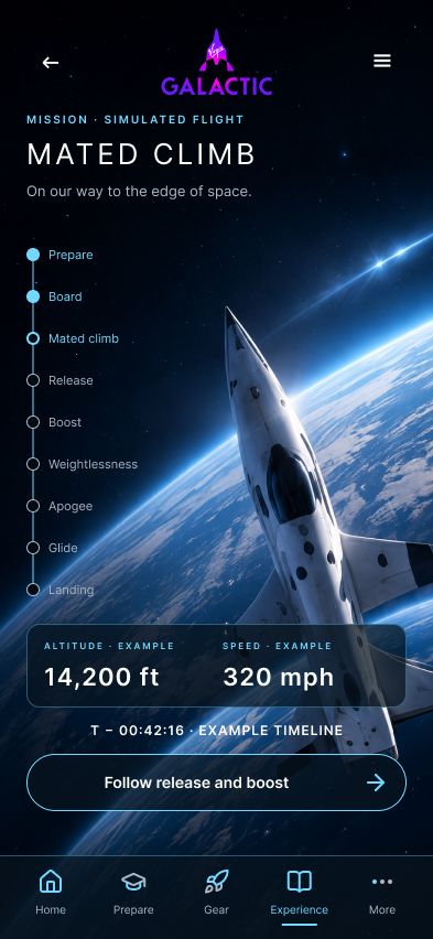 Virgin Galactic mated climb screen showing a vertical phase sequence with example altitude, speed and timeline figures.