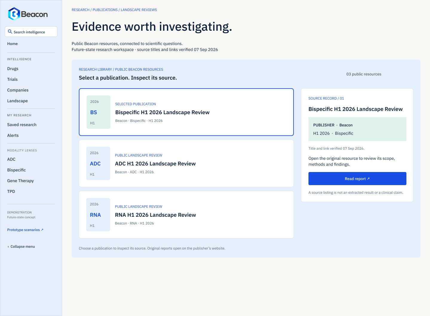 Beacon research and publications page headed 'Evidence worth investigating.', listing three public landscape reviews, a selected source record with publisher and verification date, and a read-report action.