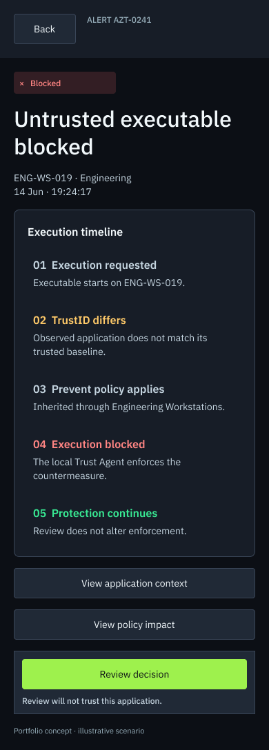 Mobile investigation screen for alert AZT-0241: blocked status, event heading, a five-step execution timeline card, links to application context and policy impact, and a review decision action noting review will not trust the application.