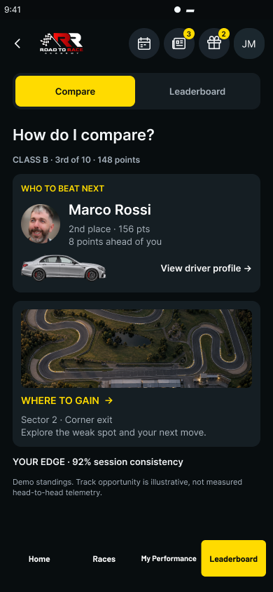 Road to Race dark mobile Compare screen headed How do I compare, with a who-to-beat-next card for a fictional driver, a where-to-gain track card and a session consistency line.
