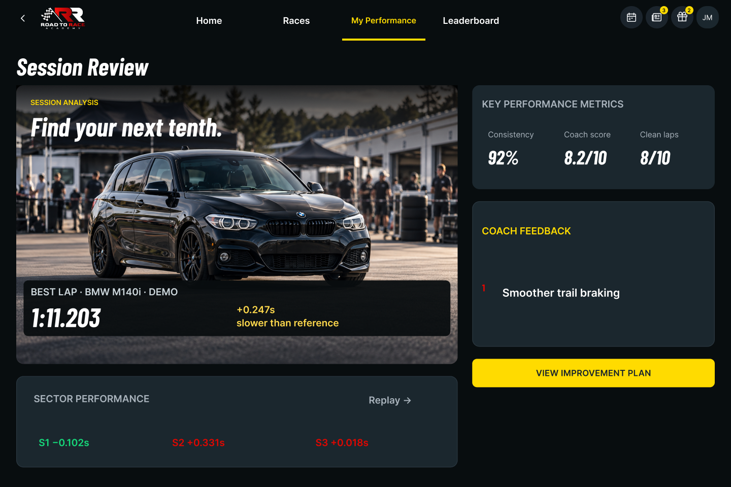 Road to Race dark web Session Review screen with a car hero, sample performance metrics, coach feedback, sector performance and an improvement-plan action.