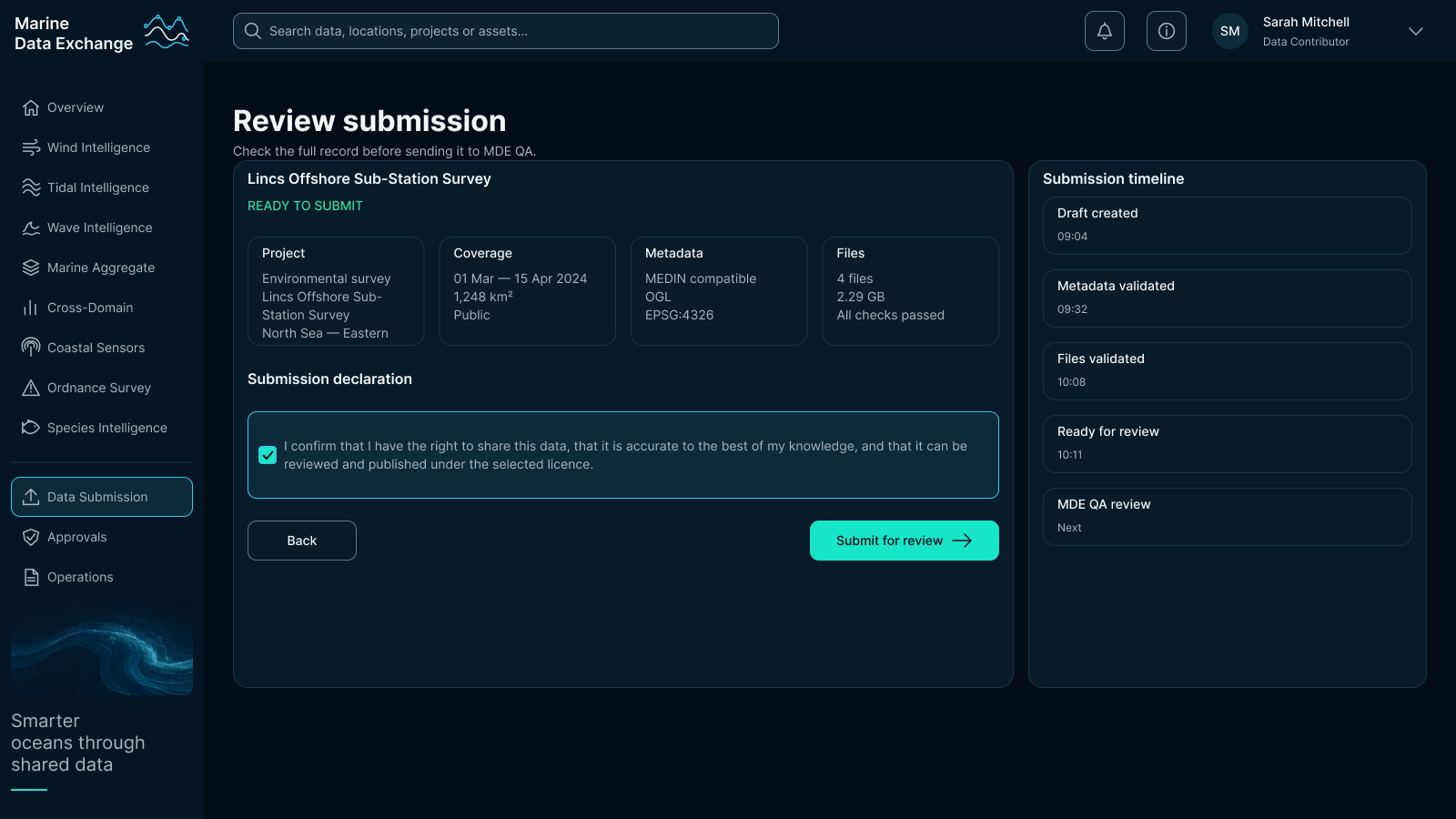 Review submission screen: a ready-to-submit survey record with project, coverage, metadata and file summaries, a submission declaration checkbox, back and submit-for-review actions, and a submission timeline of draft, metadata validated, files validated, ready for review and pending QA review.