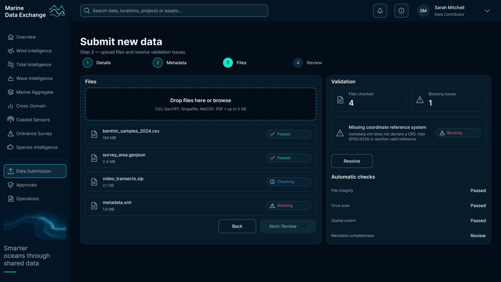 Submit new data, step three: a file drop area with four uploaded files showing passed, checking and blocking states, beside a validation panel listing files checked, one blocking issue about a missing coordinate reference system with a resolve action, and automatic check results.