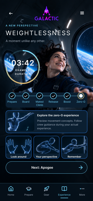 Virgin Galactic weightlessness screen showing an example duration, completed phases and movement concepts.