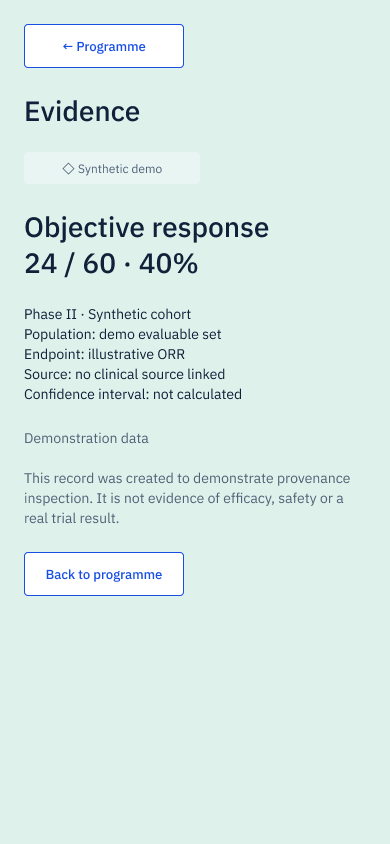 Beacon mobile evidence page showing a synthetic-demo badge, an objective response figure with population, endpoint and confidence-interval context, a demonstration-data disclosure and a route back to the programme.