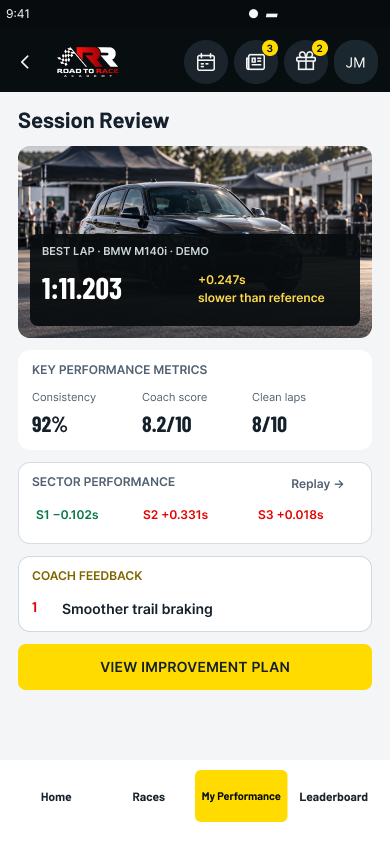 Road to Race light mobile Session Review with the same review structure, metrics, sector performance, coach feedback and improvement-plan action, in the light theme.