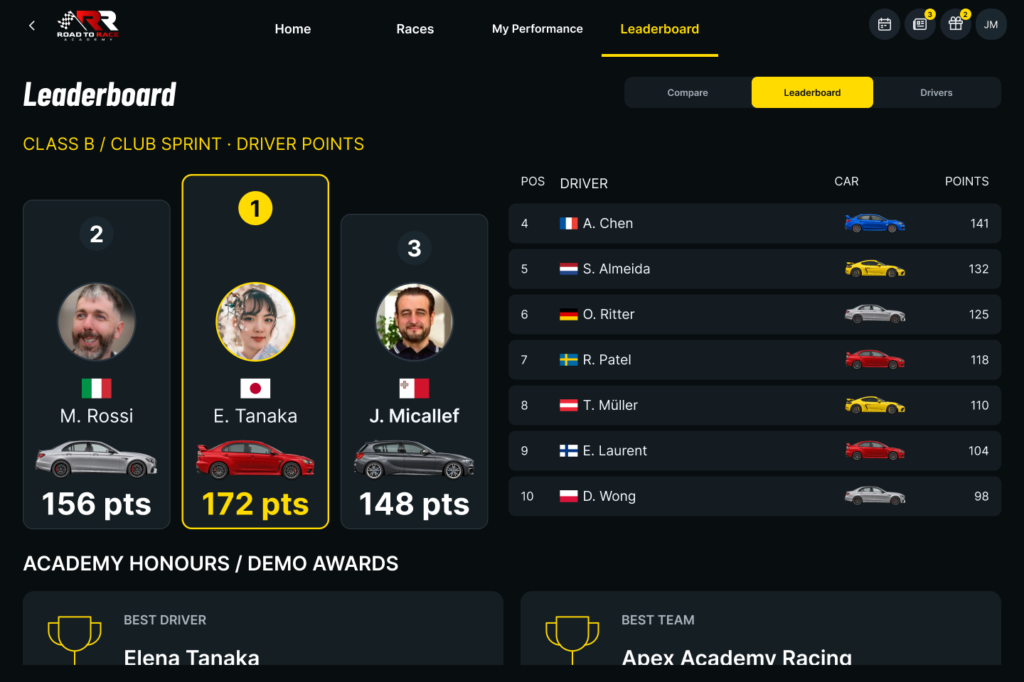 Road to Race dark web Leaderboard screen with a three-place podium, a ranked driver list with cars and points, and academy honours.