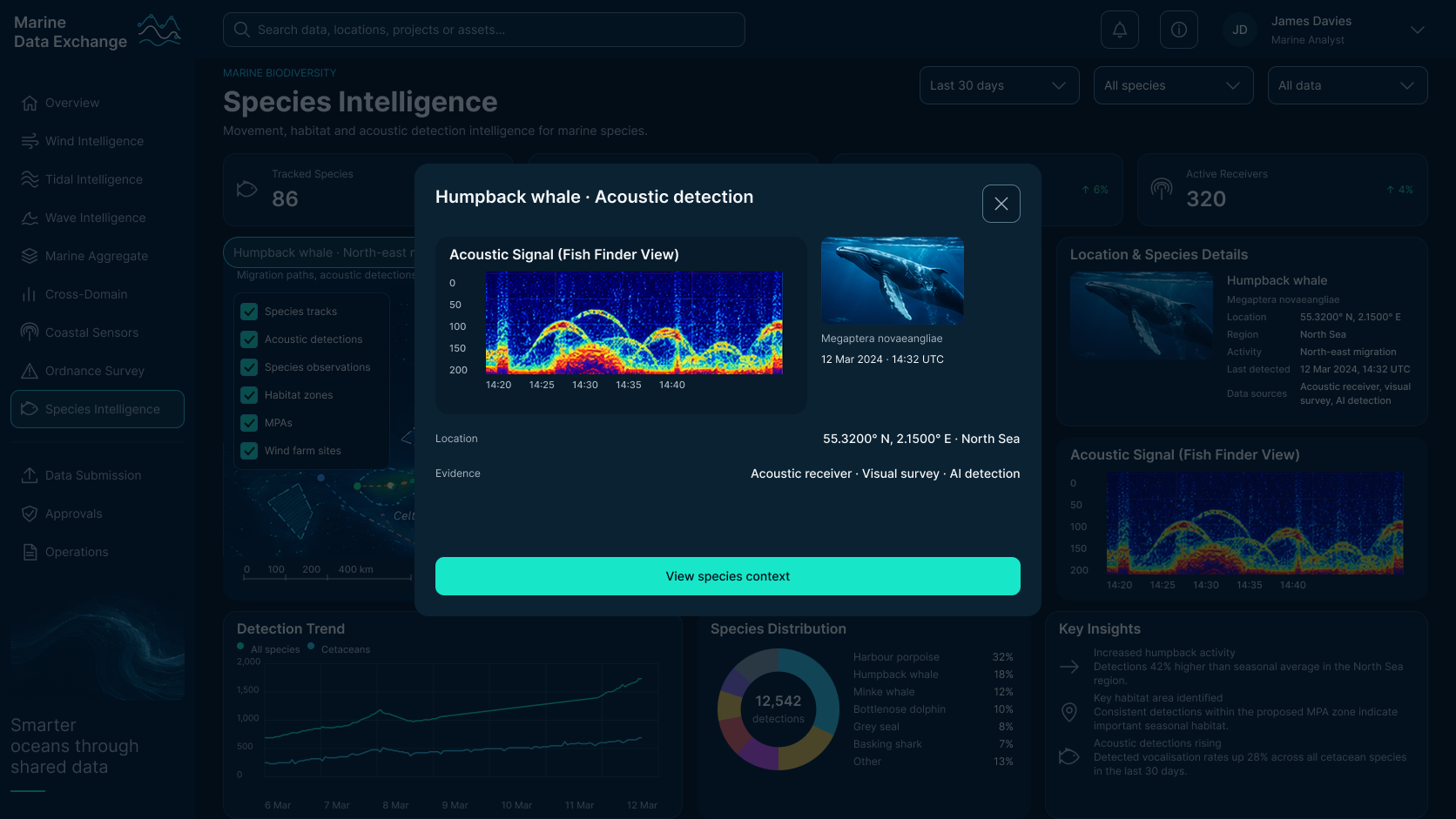 Species acoustic step: a humpback whale acoustic detection dialog with a fish-finder style acoustic signal chart, species name, coordinates, date and receiver detail, evidence noting acoustic receiver and visual survey, and a view species context action.