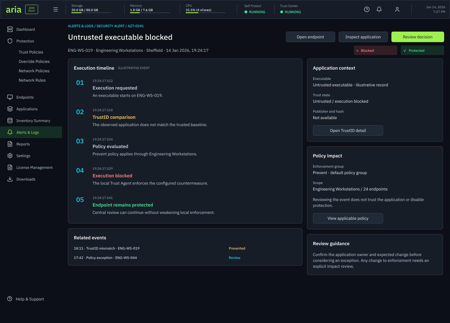 Investigation screen for a blocked untrusted executable: a five-step execution timeline beside application context, policy impact and review guidance panels, with related events listed below.